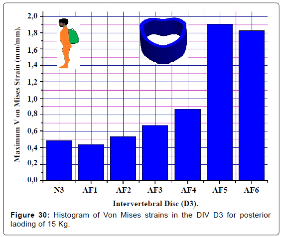 advances-cancer-prevention-Histogram