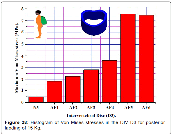 advances-cancer-prevention-Histogram-Von-Mises