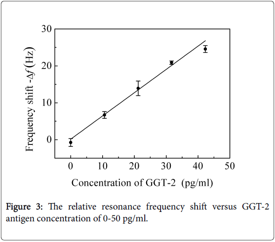 advances-cancer-prevention-antigen-concentration