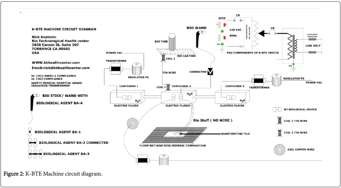 advances-cancer-prevention-circuit