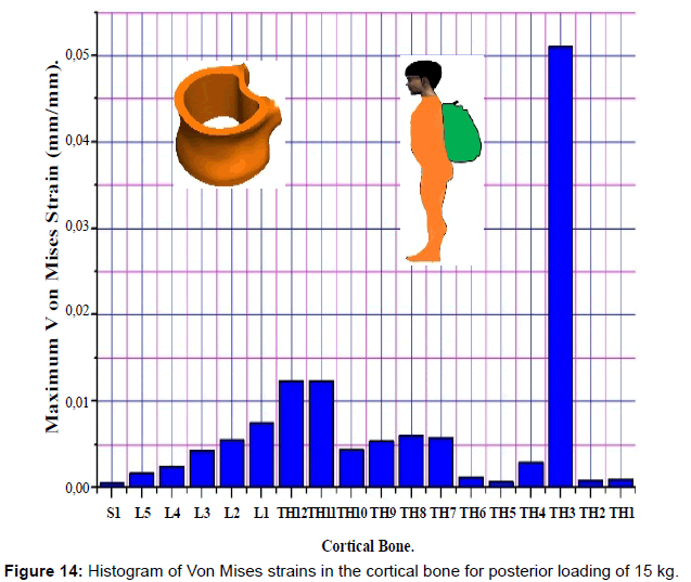advances-cancer-prevention-posterior-loading