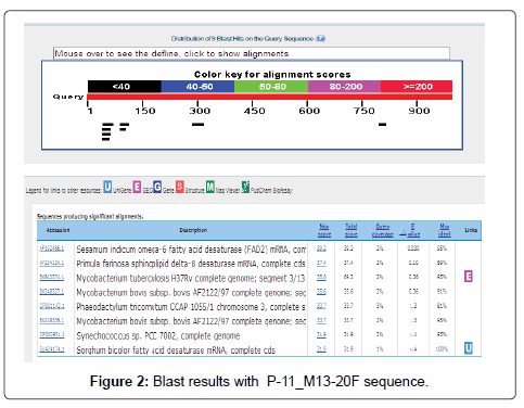 advances-crop-science-Blast-results