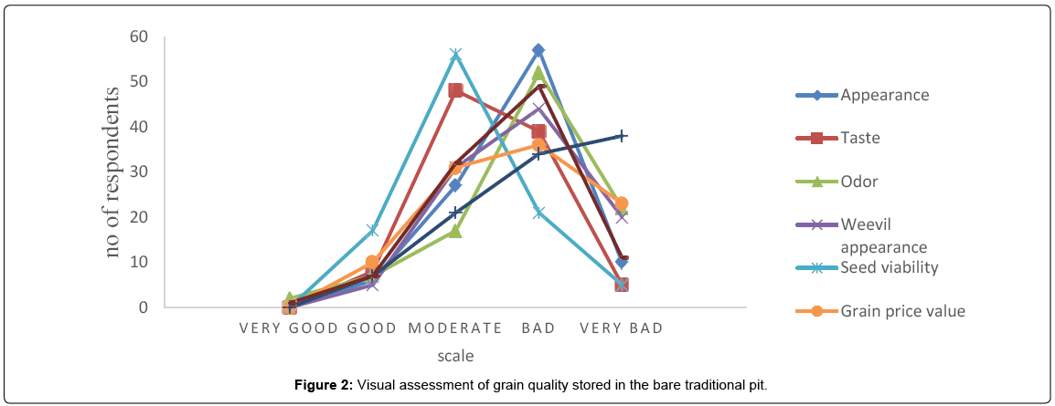 advances-crop-science-and-technology-bare-traditional-pit