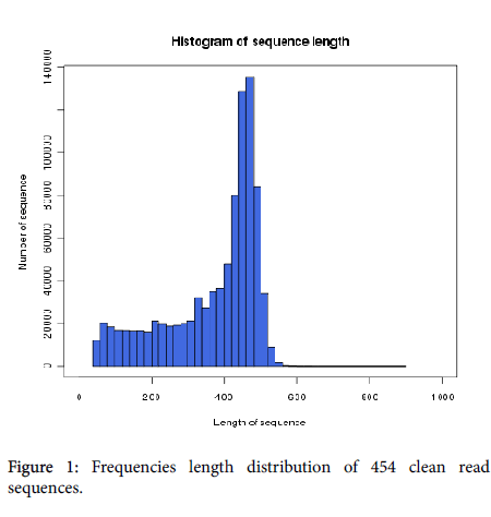 advances-crop-science-clean-read-sequences