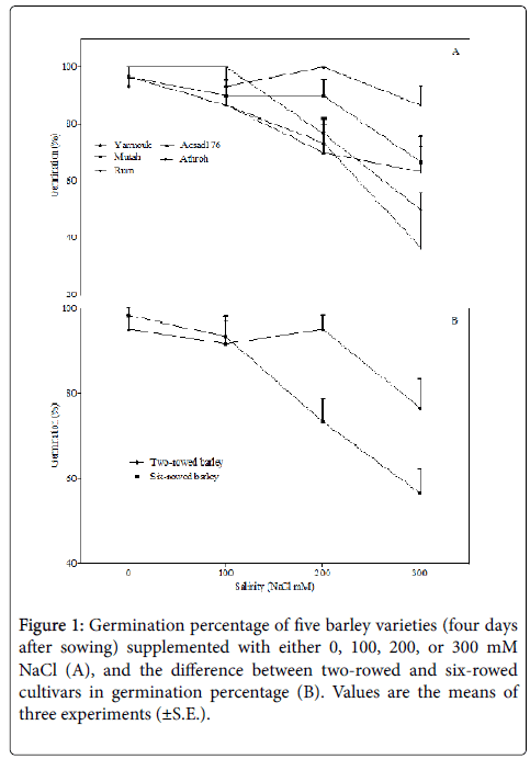 advances-crop-science-effect-barley-varieties