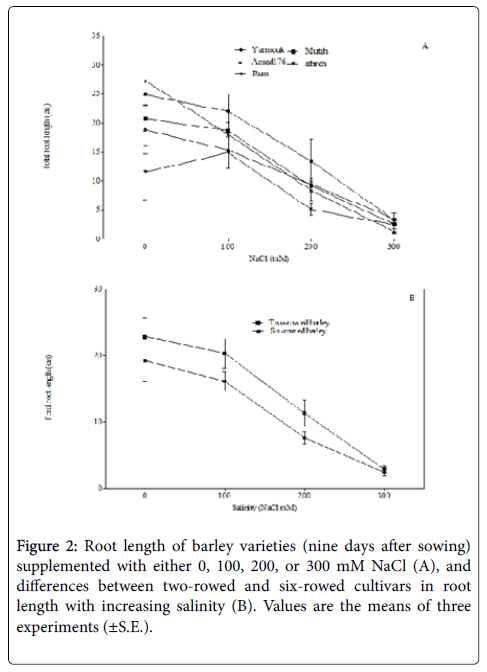 advances-crop-science-effect-supplemented