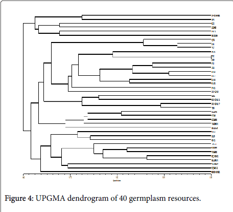 advances-crop-science-germplasm-resources