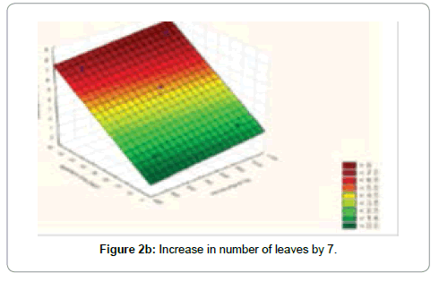 advances-crop-science-leaves-by-7