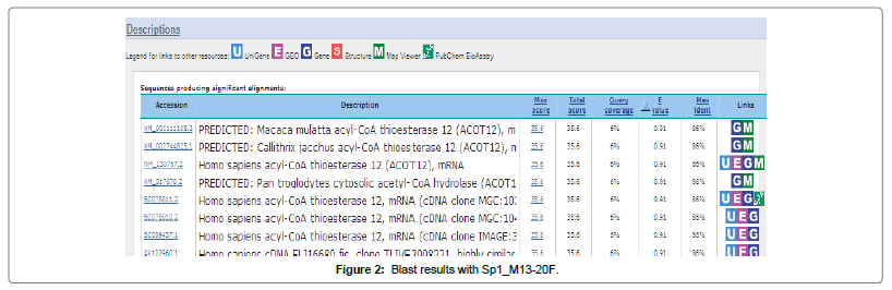 advances-crop-science-technology-Blast-results-Sp