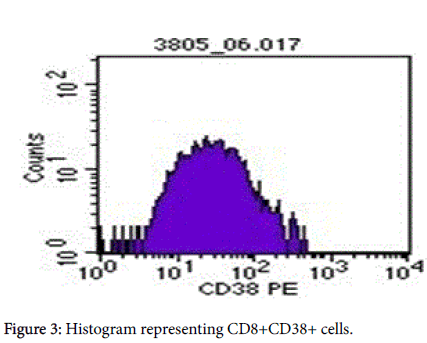 advances-molecular-diagnostics-lymphocytes