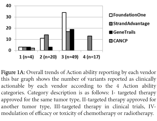 advances-molecular-diagnostics-Overall-trends-Action-ability