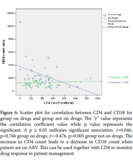 advances-molecular-diagnostics-correlation