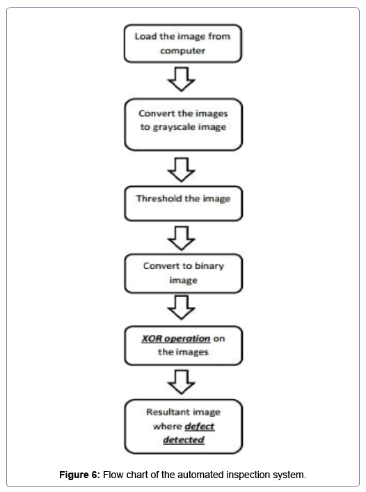 Pcb Manufacturing Flow Chart