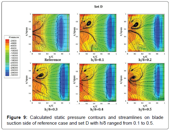 Compressor Aerodynamics Cumpsty Pdf Download Compressor Aerodynamics Cumpsty Pdf Download