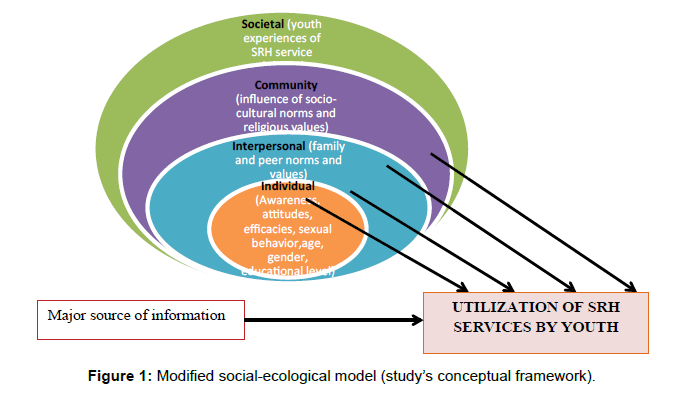 factors that influence teenagers’ sexual behaviors Challenges of adolescence study play teenage sexual activity is influenced by subgroup norms concerning sexual behavior generally, teenagers whose friends engage in premarital sex are more likely to be sexually active than those whose friends are not sexually active name the seven social factors that affect the rates of teenage suicide. factors that influence teenagers’ sexual behaviors Challenges of adolescence study play teenage sexual activity is influenced by subgroup norms concerning sexual behavior generally, teenagers whose friends engage in premarital sex are more likely to be sexually active than those whose friends are not sexually active name the seven social factors that affect the rates of teenage suicide.