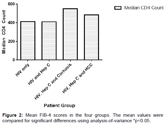 Fib 4 Score Chart