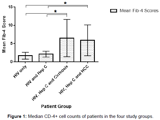 Fib 4 Score Chart