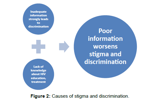 discrimination essay effects of discrimination Effects of discrimination unit 2- p3, m1 discriminatory practice on a service user within a health or social care service can have potentially very bad effects on that individual. discrimination essay effects of discrimination Effects of discrimination unit 2- p3, m1 discriminatory practice on a service user within a health or social care service can have potentially very bad effects on that individual.
