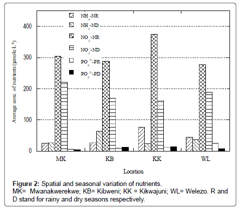 air-water-borne-diseases-spatial