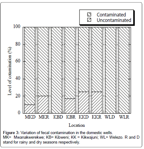 air-water-borne-diseases-variation