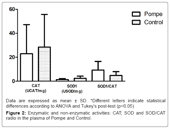 alzheimers-disease-parkinsonism-ANOVA