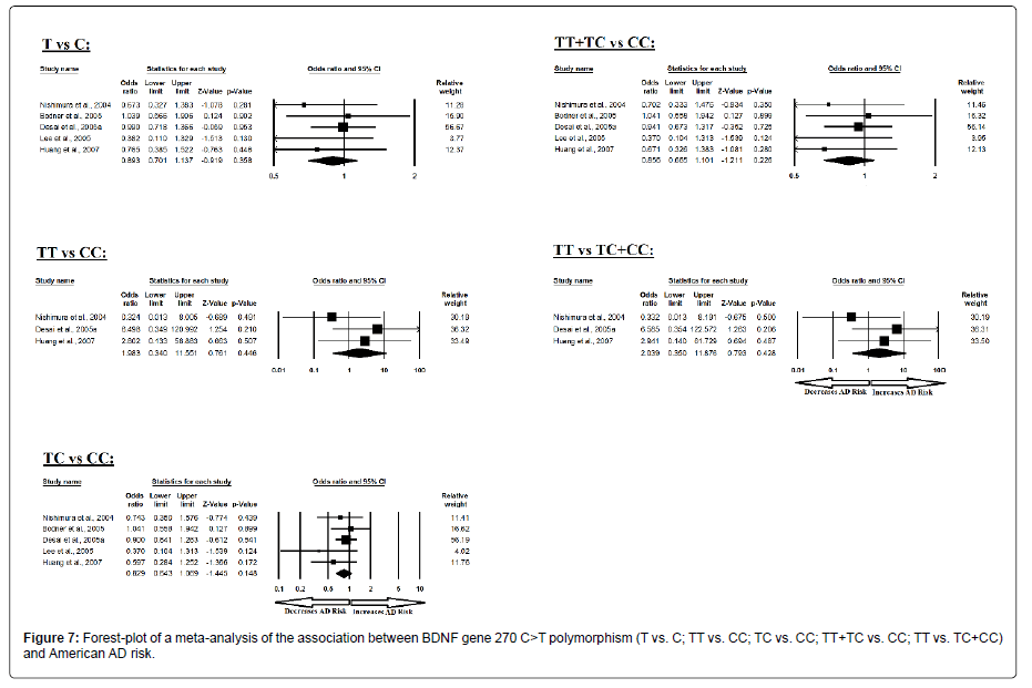 alzheimers-disease-parkinsonism-American-risk