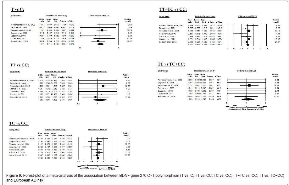 alzheimers-disease-parkinsonism-BDNF-polymorphism