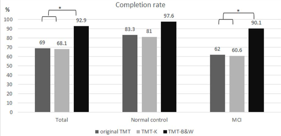 alzheimers-disease-parkinsonism-Completion-rate