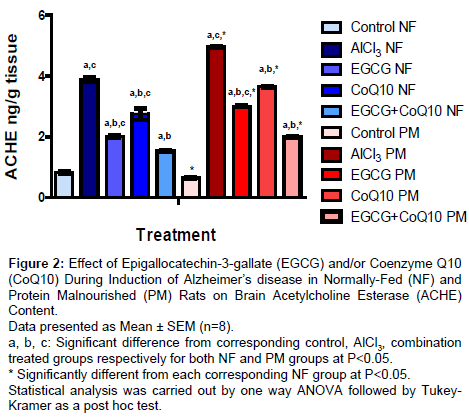 alzheimers-disease-parkinsonism-Epigallocatechin