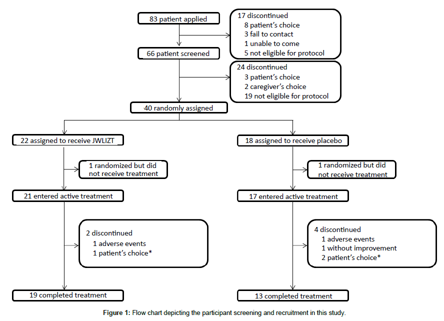 alzheimers-disease-parkinsonism-Flow-chart