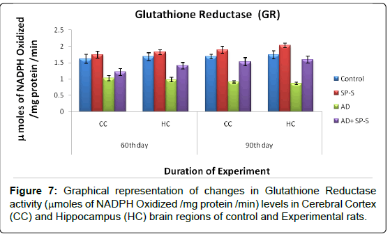 alzheimers-disease-parkinsonism-Glutathione-Reductase