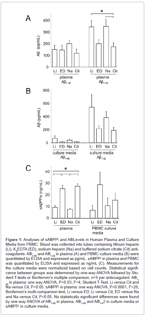alzheimers-disease-parkinsonism-Human-Plasma