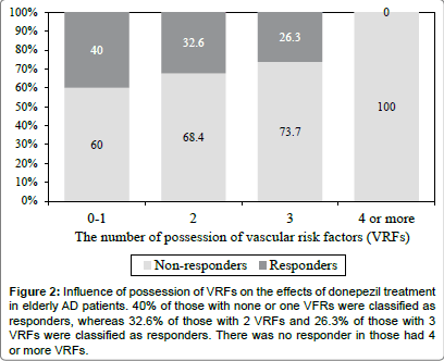 alzheimers-disease-parkinsonism-Influence-possession