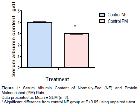 alzheimers-disease-parkinsonism-Serum-Albumin