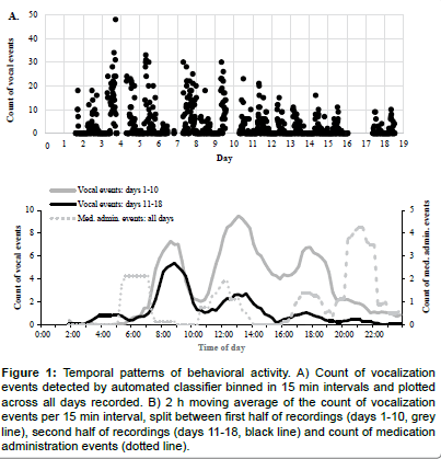 alzheimers-disease-parkinsonism-Temporal-patterns
