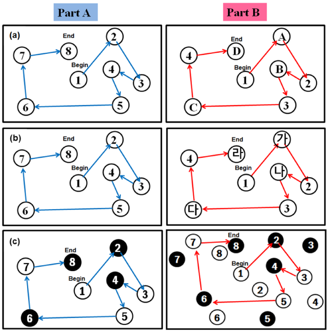 alzheimers-disease-parkinsonism-Three-versions
