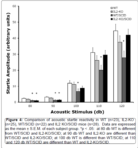 alzheimers-disease-parkinsonism-acoustic-startle