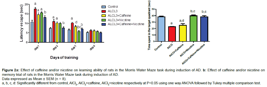 alzheimers-disease-parkinsonism-caffeine-nicotine