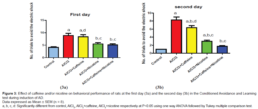 alzheimers-disease-parkinsonism-caffeine-nicotine