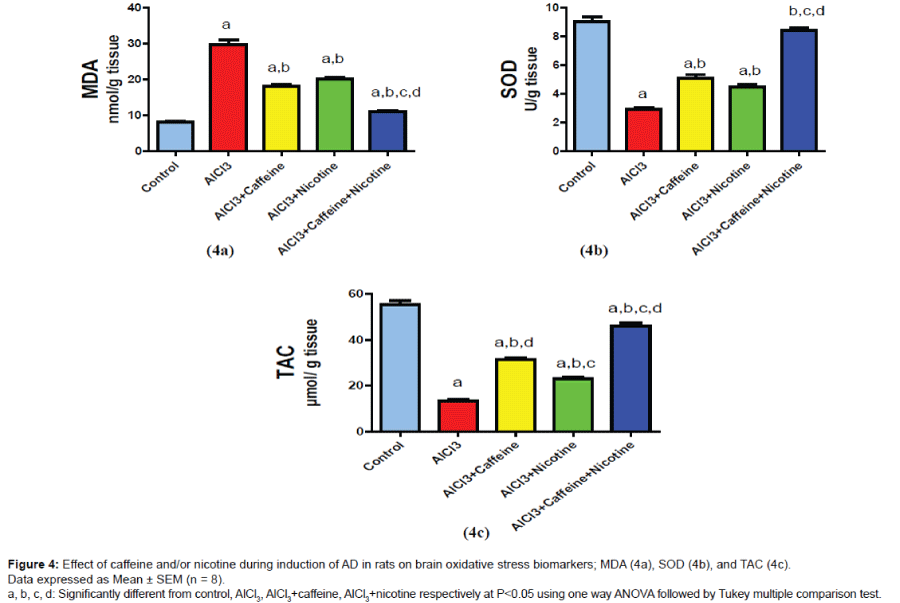 alzheimers-disease-parkinsonism-caffeine-nicotine
