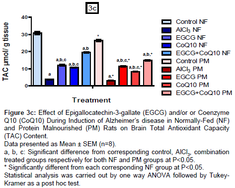 alzheimers-disease-parkinsonism-coenzyme