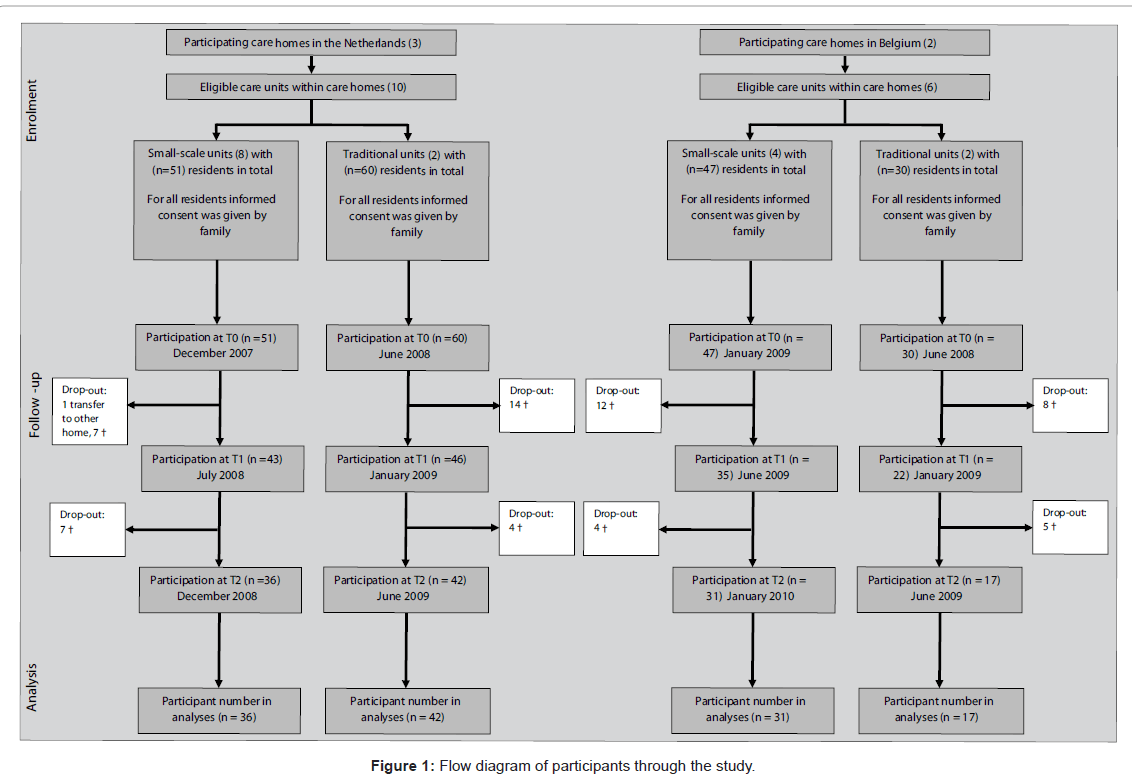 alzheimers-disease-parkinsonism-diagram-participants