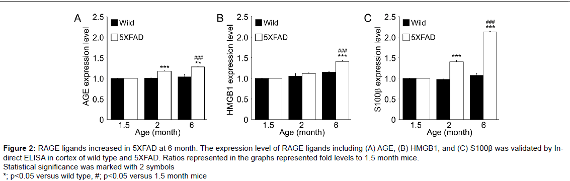 alzheimers-disease-parkinsonism-expression-level