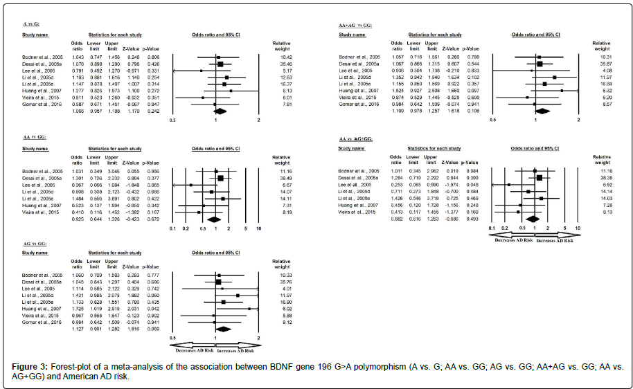 alzheimers-disease-parkinsonism-gene-polymorphism