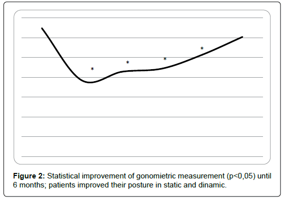 alzheimers-disease-parkinsonism-gonomietric-measurement