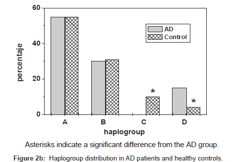 alzheimers-disease-parkinsonism-healthy-controls
