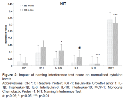 alzheimers-disease-parkinsonism-interference-test