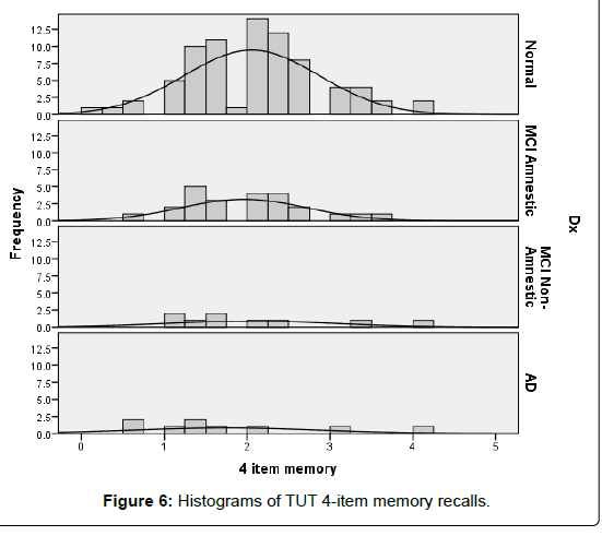 alzheimers-disease-parkinsonism-memory-recalls