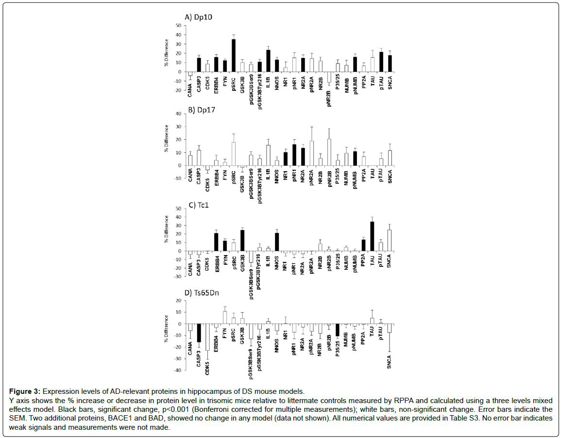 alzheimers-disease-parkinsonism-multiple-measurements