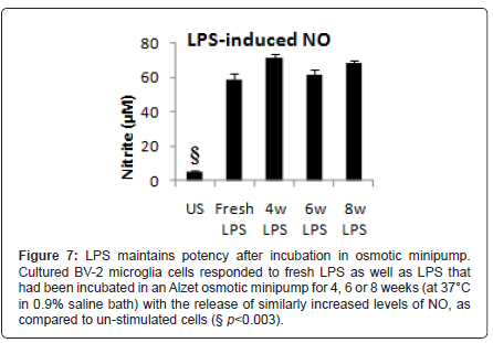 alzheimers-disease-parkinsonism-osmotic-minipump